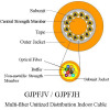 Multi-fiber Unitized Distribution Fiber Optic Indoor Cable GJPFJV