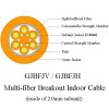 Multi-fiber breakout indoor fiber cable GJBFJV
