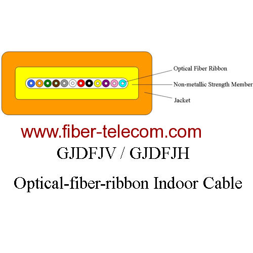 Optical fiber ribbon cable for indoor application