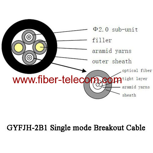 FTTA cable GYFJH-2B1 SM 7.0mm