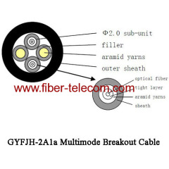 Multimode Breakout Cable 7.0mm LSZH