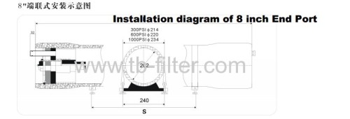 8040C FRP Membrane housing