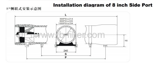 R8040Cx6W,300PSI FRP Membrane housing side port 