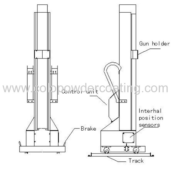 Automatic powder coating reciprocator