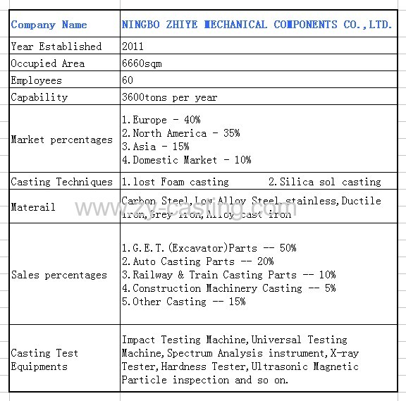 very large side plate green color machinery engineering casting