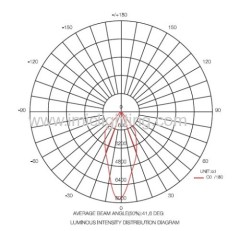 30W LED High Bay Light