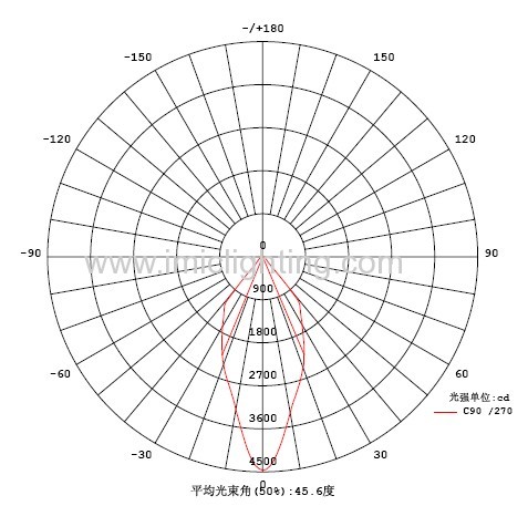 50W COB LED High Bay Light