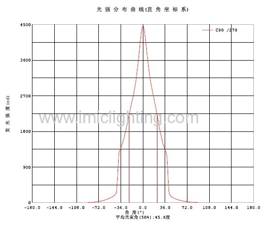 50W COB LED High Bay Light