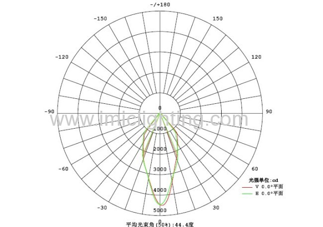 50W COB LED High Bay Light