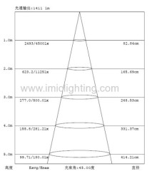 50W COB LED High Bay Light