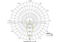 50W COB LED High Bay Light