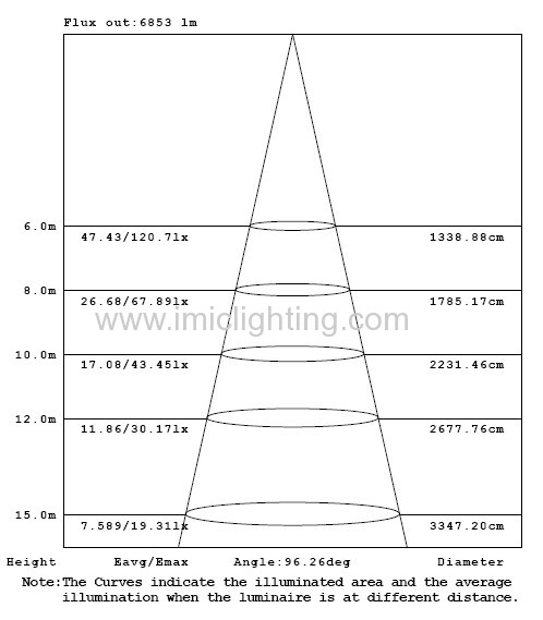 120W COB LED high Bay light fixture