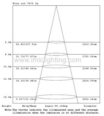 150W COB LED high bay light