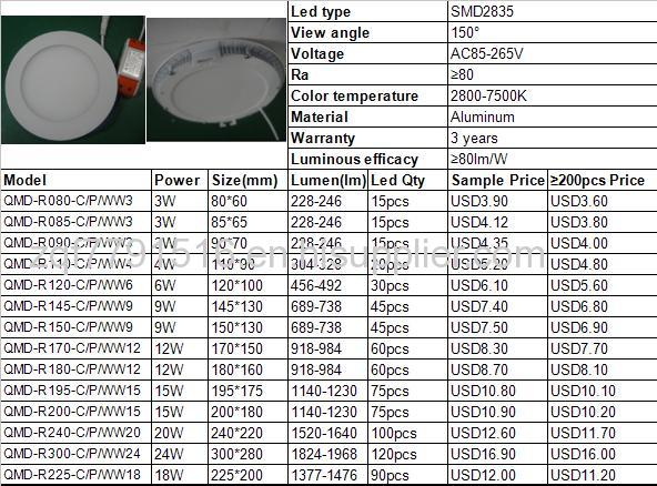 Best price!12W 180mm round led panel light