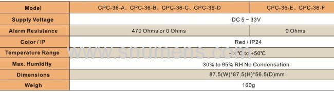 Selected 470Ohms / 0Ohms Conventional Manual Call Point