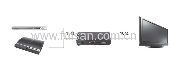 Mini 3x1 HDMI Switcher