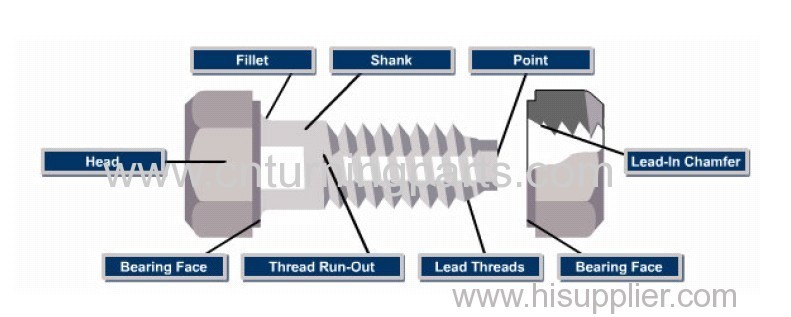 fastener portion introduction