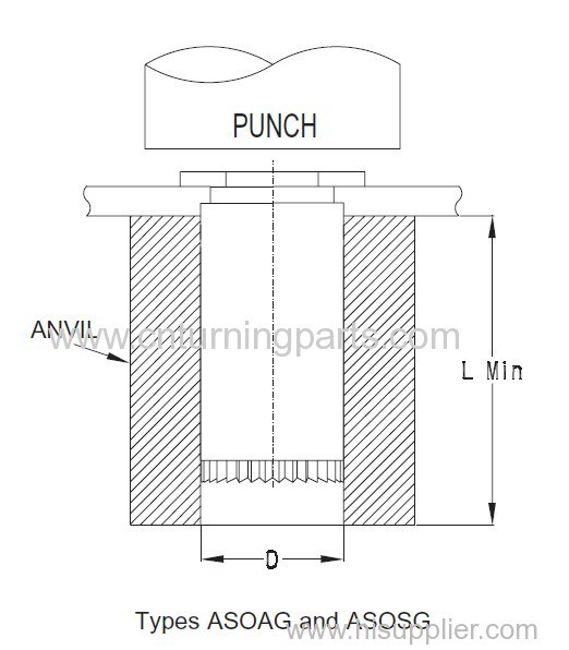 SELF-BROACHING NUTS