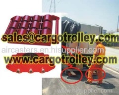 Rollers and dollies instruction