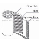 phlogopite mica roll with fiberglass and ceramic fiber on each side