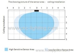 IP44 waterproof flush mount led ceiling light with built-in microwave sensor detector (SMD5630)