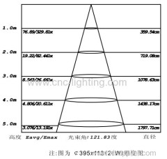 IP44 wetherproof flush mount led ceiling light with built-in microwave sensor detector (SMD5630)