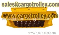 Machine skate capacity from 1.0 tons to 100.0 tons