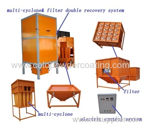 Powder Coating Booths Powder Recovery Systems