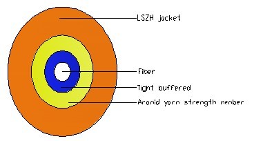 GJFJH-1 Optical fiber Cable