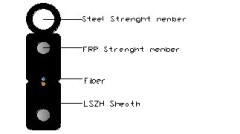 GJYXFCH-2 Optical fiber Cable