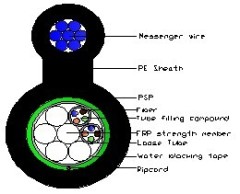 GYFTC8S-8 Optical fiber Cable