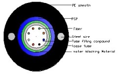 GYXTW-8 Optical fiber Cable