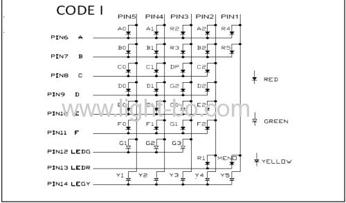 Kundenspezifische rote / grüne / gelbe 0.54Triple Stellen-7-Segment LED-Anzeige für Abkühlen