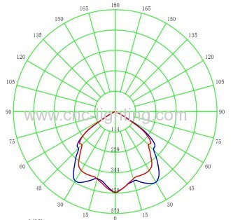 200W-400WInduction highbay light