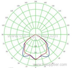 UL listed 200W-400W Induction highbay light