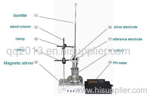GD-1792 Distillate Fuels Mercaptan Sulfur test instrument