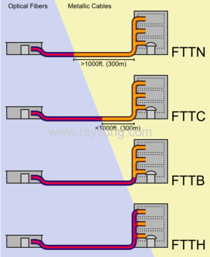 Reflector fbg reflector FBG filter fiber bragg grating reflector