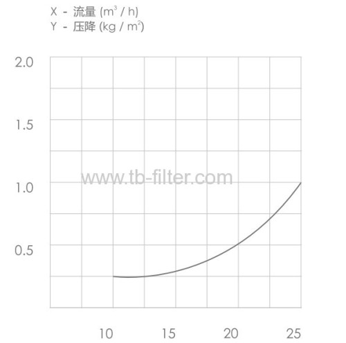 Flshbone Shaped Diffuser