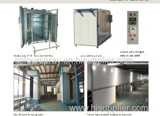 Powder Coating Oven Choices