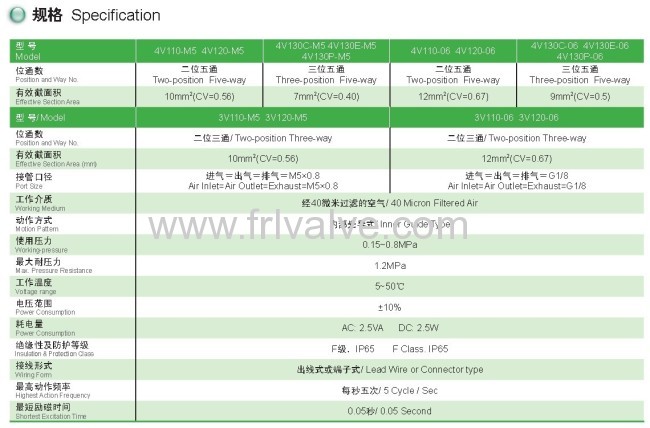 4V100 series Solenoid valve