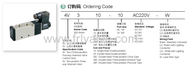 4V300 series Solenoid valve