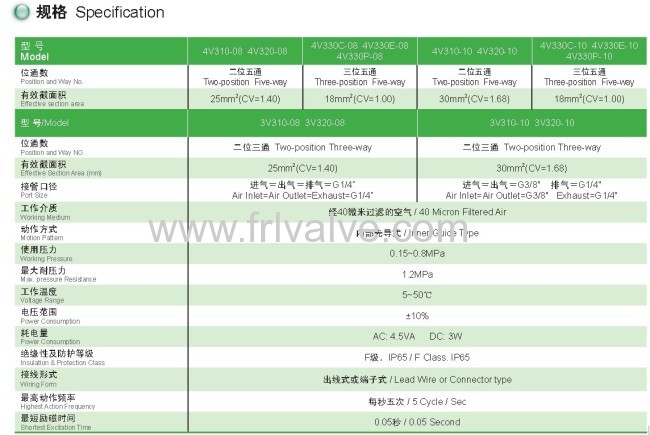 4V300 series Solenoid valve