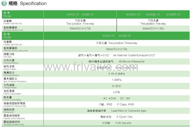 4V400 series Solenoid valve