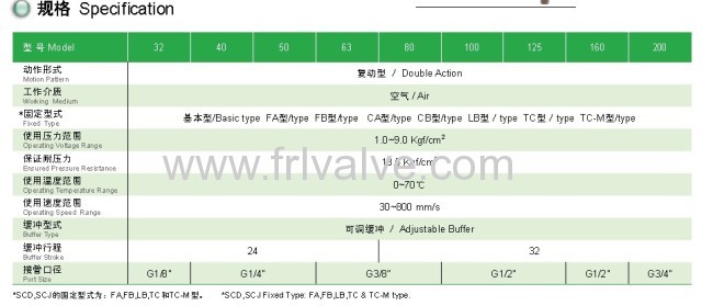 SC series pnuematic cylinder