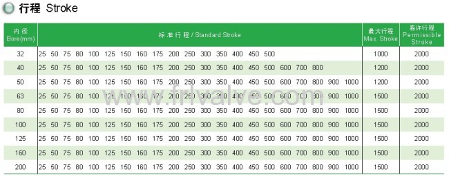 SC series pnuematic cylinder