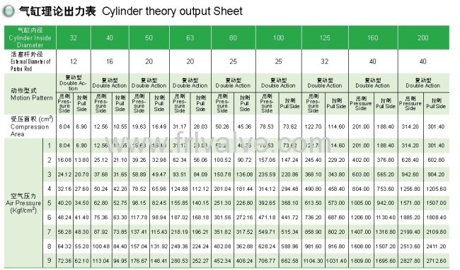 SC series pnuematic cylinder