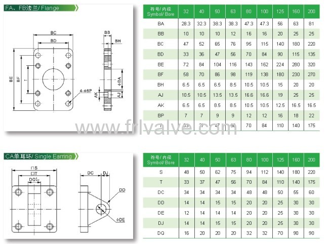 SC series pnuematic cylinder