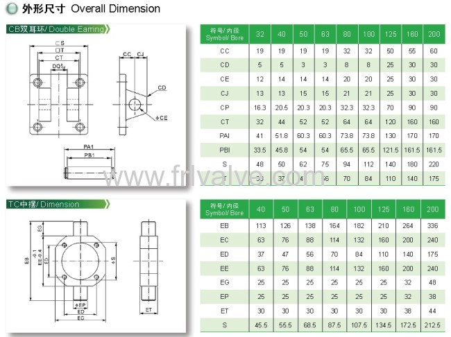 SC series pnuematic cylinder