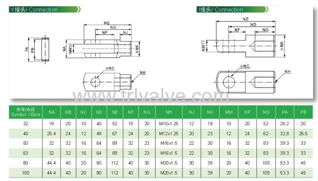 SC series pnuematic cylinder