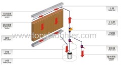 Husbandry Machinery Wet Pad